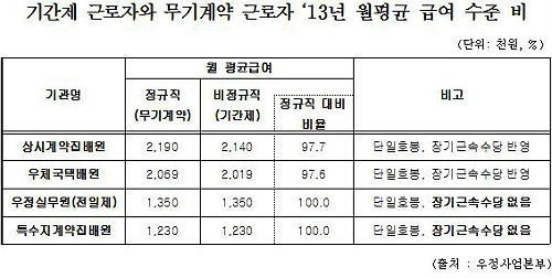 비정규직.jpg