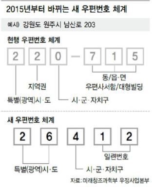우편번호.jpg