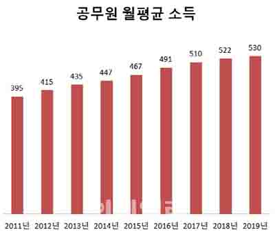 공무원.jpg