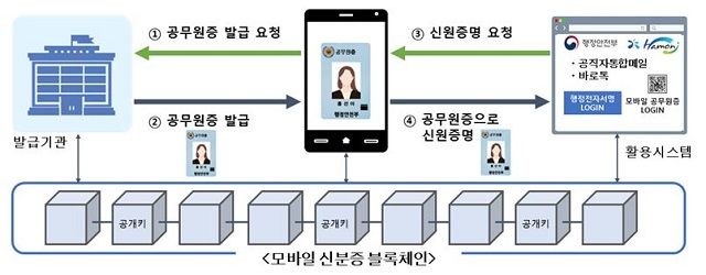 모바일 공무원증04.jpg