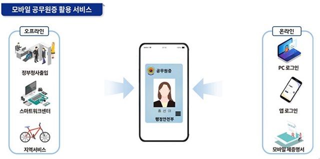 모바일 공무원증02.jpg