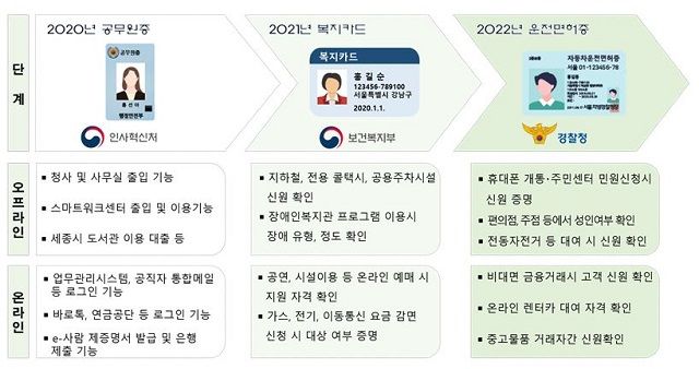 모바일 공무원증01.jpg