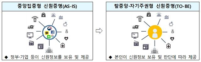 모바일 공무원증03.jpg