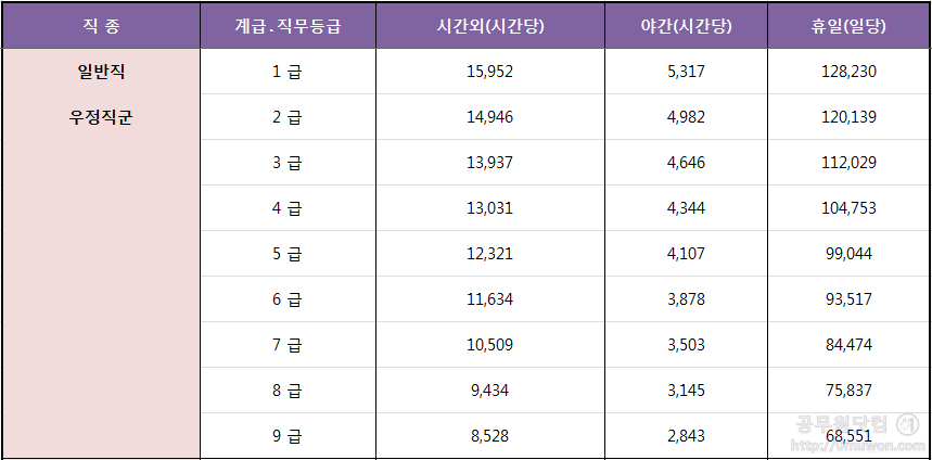시간외수당.png