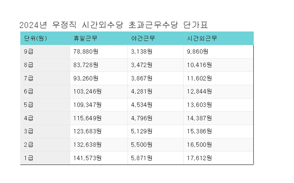 20240113_우정직 초과수당 단가표001.jpg