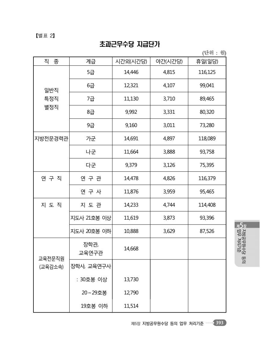 2022년 공무원초과근수당.png