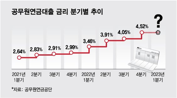 공무원 연금 대출.jpg