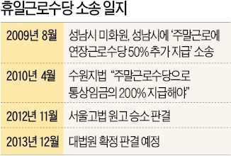 휴일근로.jpg